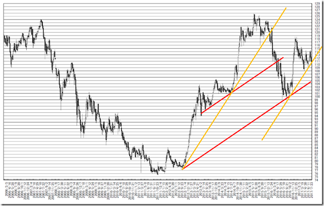 chart2