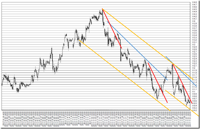 chart2