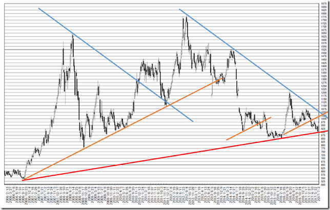 chart2