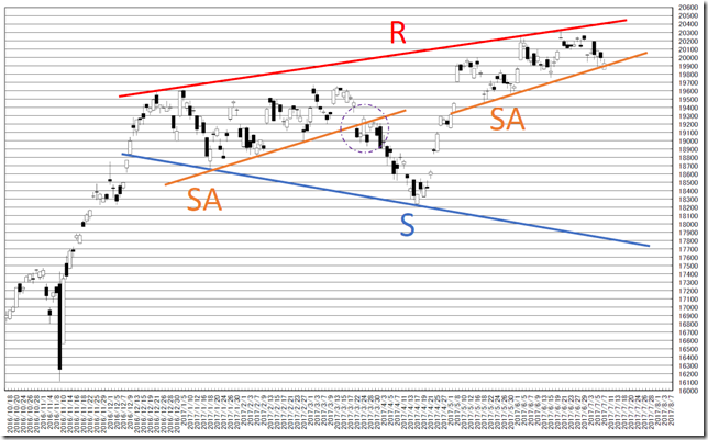 chart2