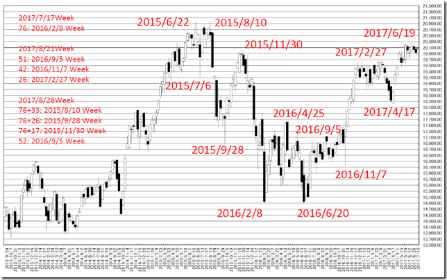 chart2