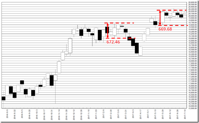 chart2