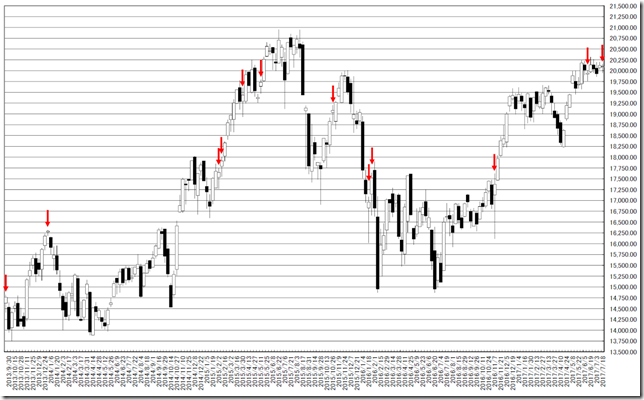 chart2