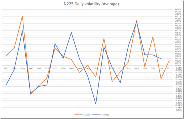 chart2