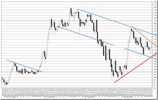 chart2