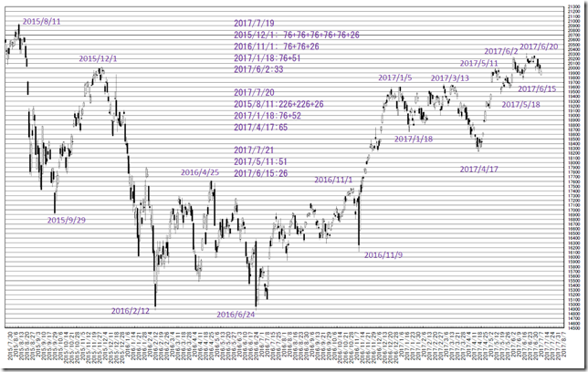 chart3