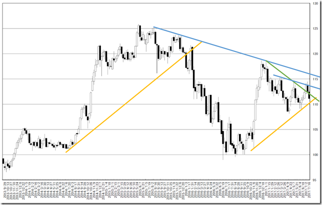 chart3