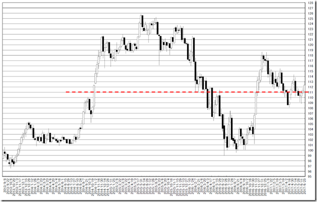 chart3