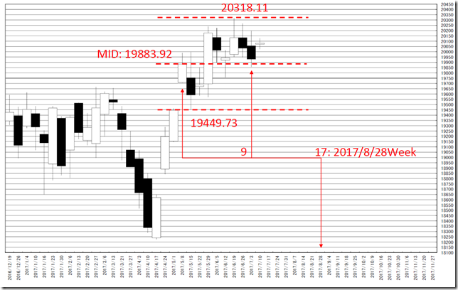 chart4