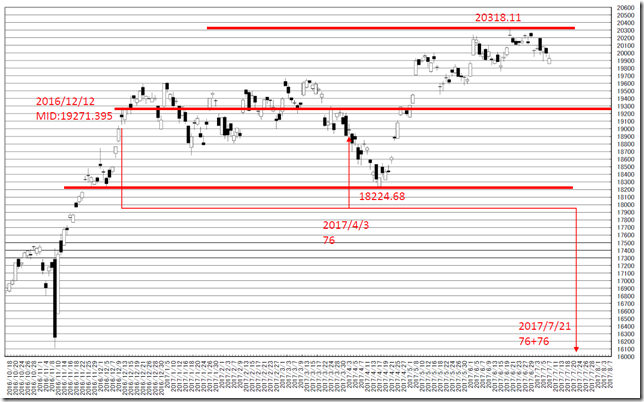 chart4