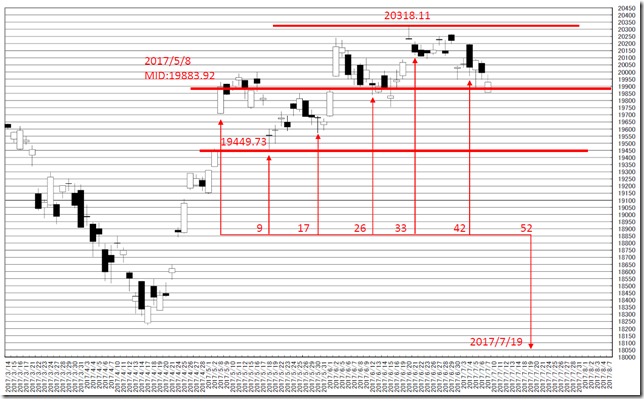 chart5