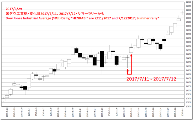 chart1