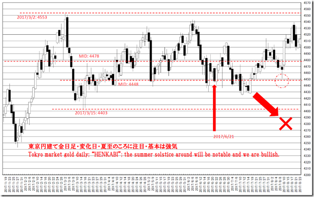 chart1