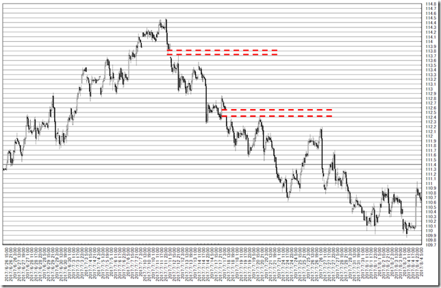 chart1