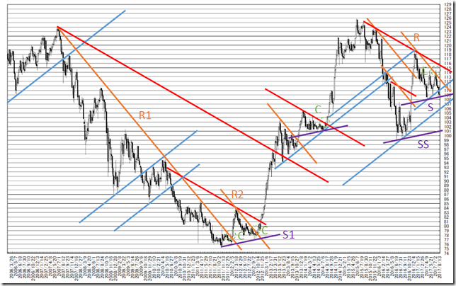 chart1