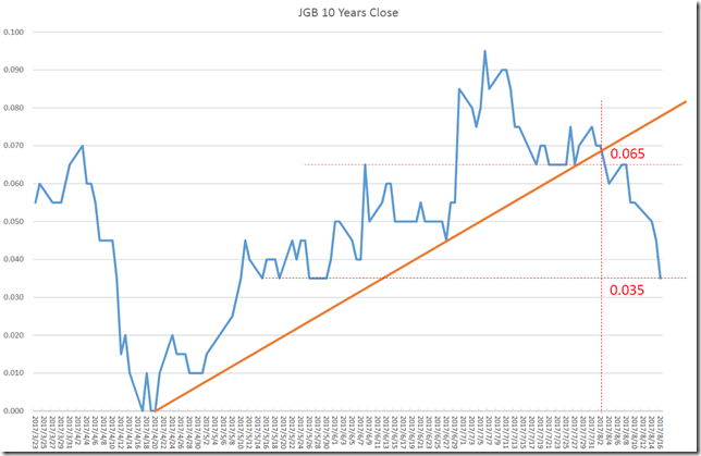 chart1