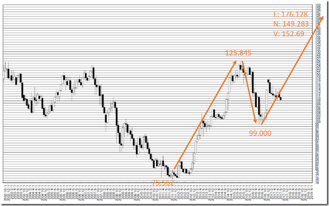 chart1