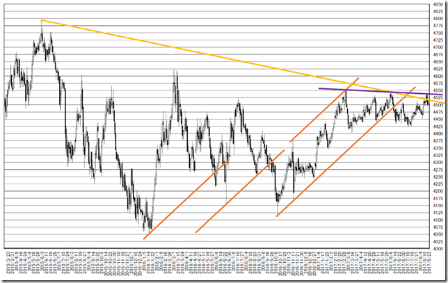 chart1