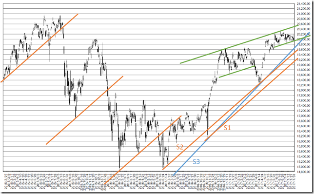 chart1