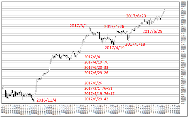 chart2