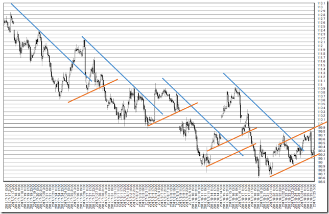 chart2