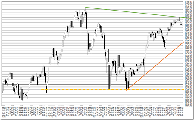 chart2