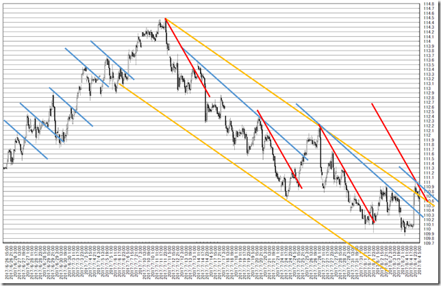 chart2