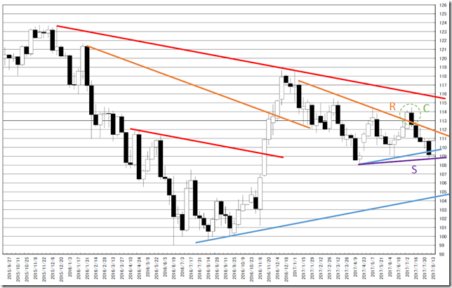 chart2