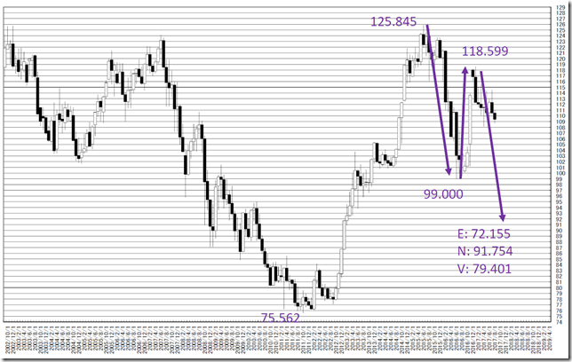 chart2