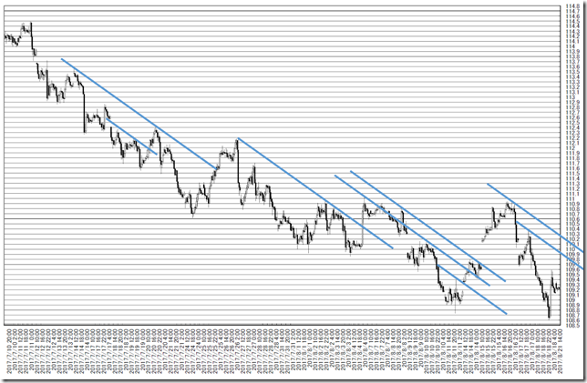 chart2