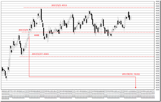 chart3