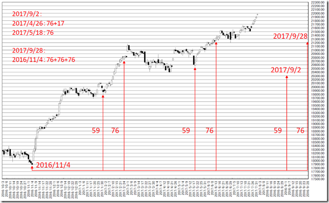 chart3