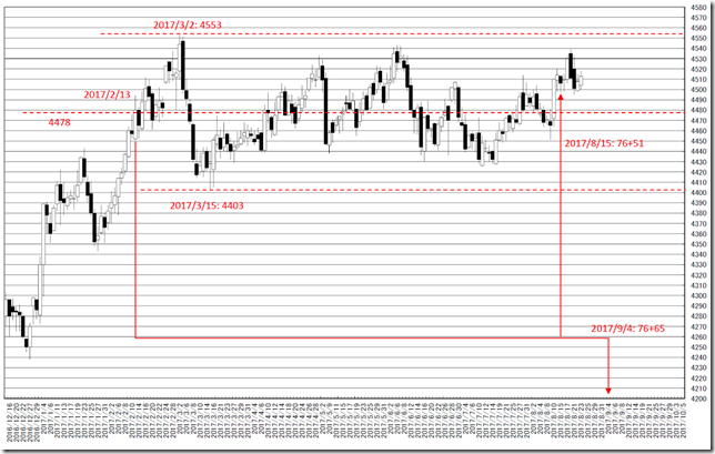 chart4