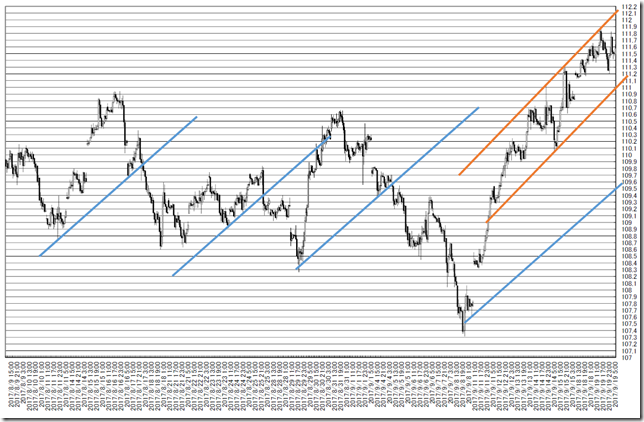 CHART2