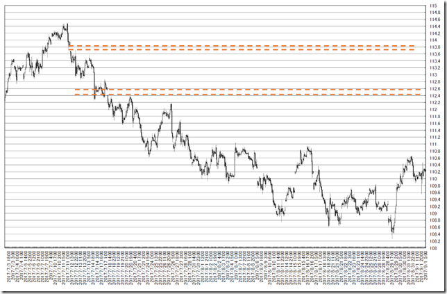 chart1