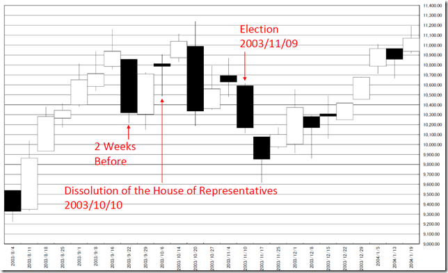 chart1