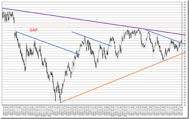 chart1