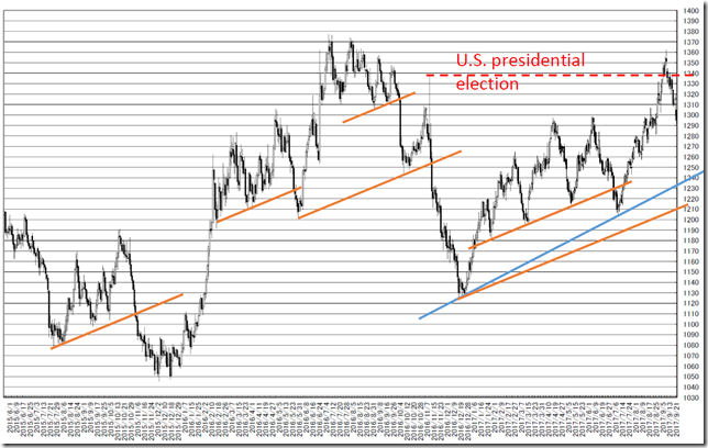 chart1