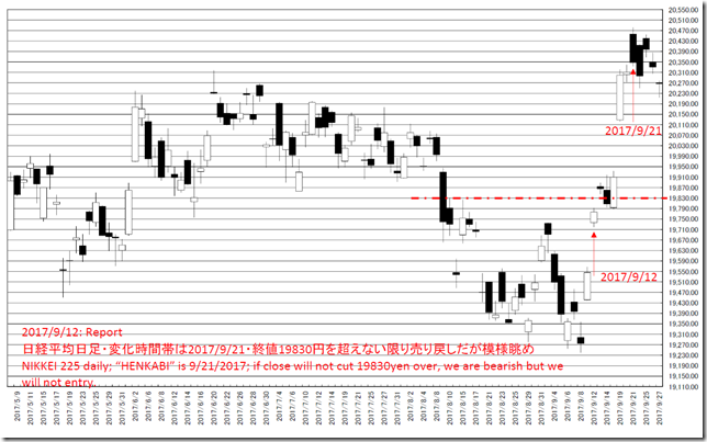 chart1