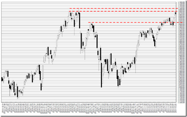 chart1