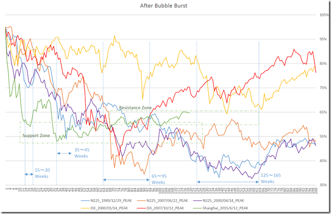 chart1