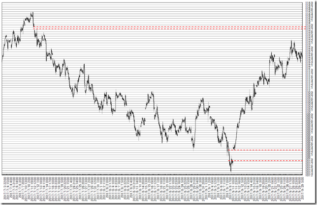 chart1