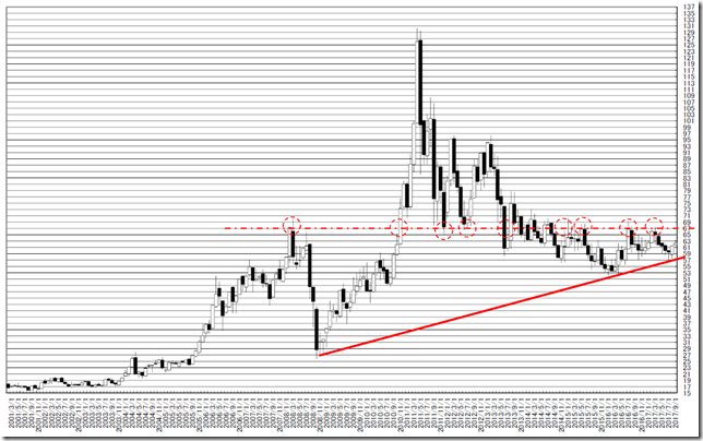 chart1