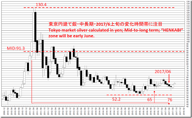 chart1