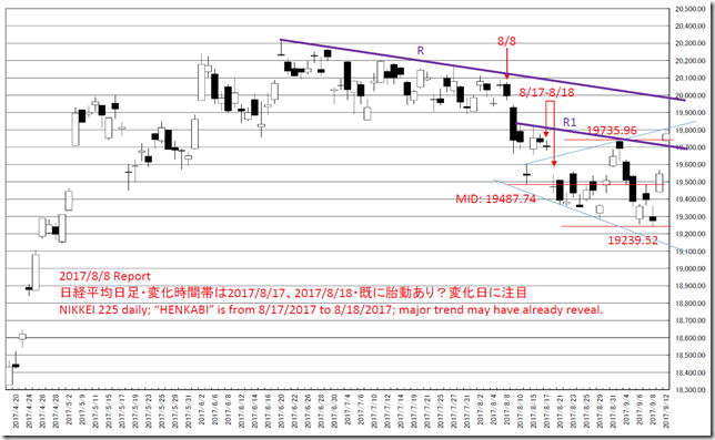 chart1