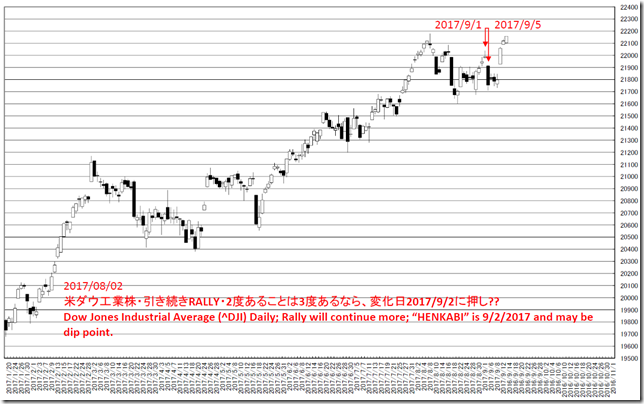 chart1