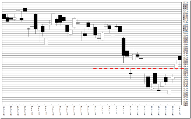 chart1