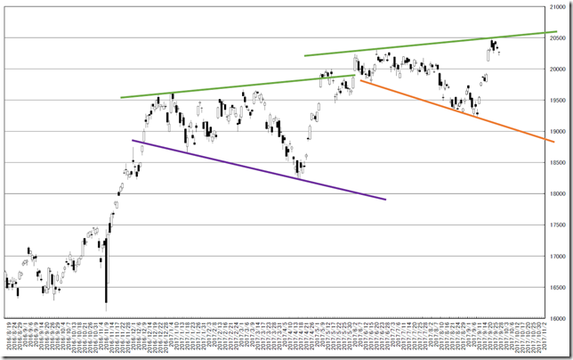 chart2