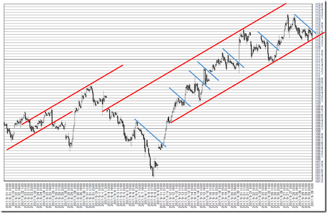 chart2