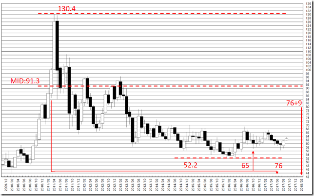 chart2